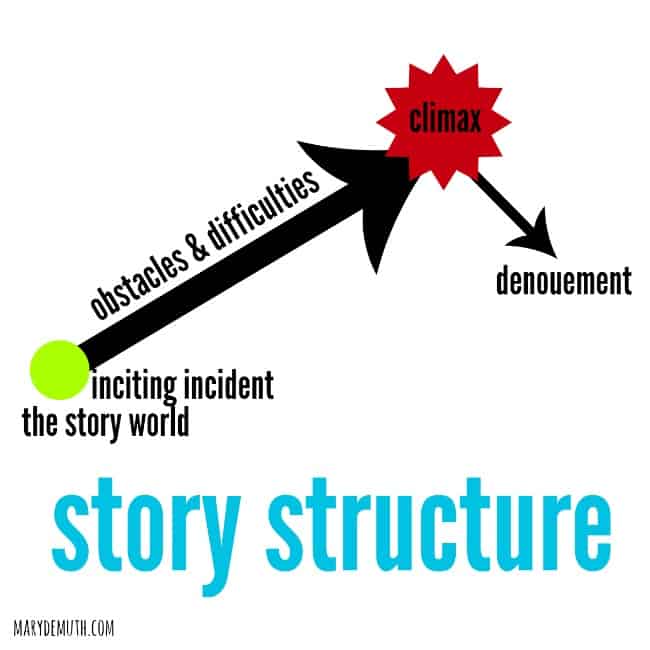 storystructure1